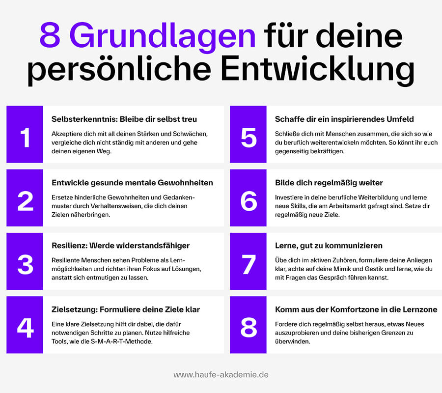 Grafik: 8 Grundlagen für persönliche Entwicklung, darunter Selbsterkenntnis, mentale Gewohnheiten, Resilienz, Zielsetzung, inspirierendes Umfeld, Weiterbildung, Kommunikation und Komfortzonen verlassen.