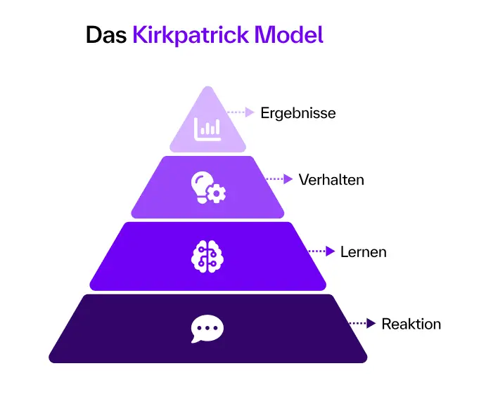 Kirkpatrick Model